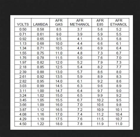 Lambda Air Fuel Ratio Chart