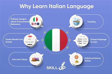 Language Learner from Italy