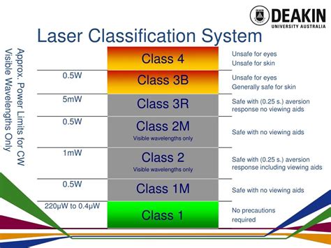 Laser Classification