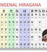 Latihan Menulis Bahasa Jepang Secara Teratur