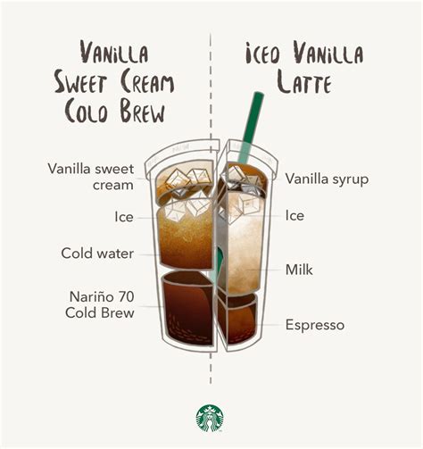 Perbedaan Latte vs Cream