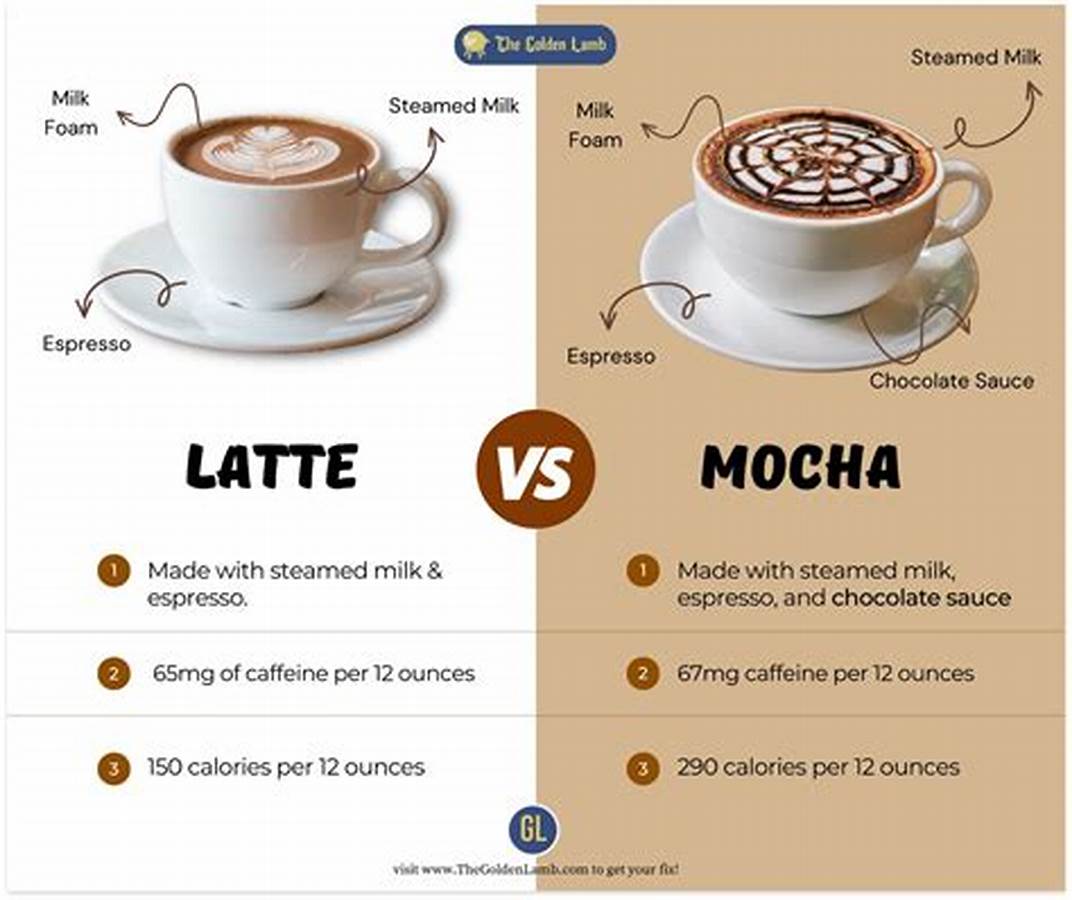 Perbedaan Rasa Latte dan Mocca