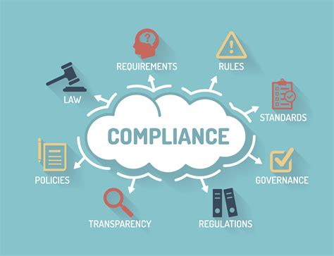 Legal Compliance Safety