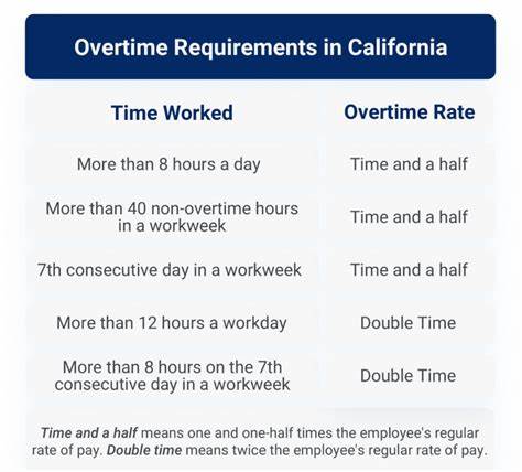 legal regulations on overtime picture