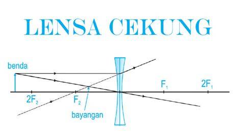 lensa cekung