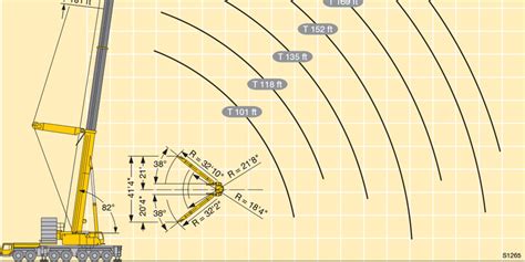 Liebherr 300t Crane Load Chart