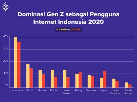 limited internet usage Indonesia
