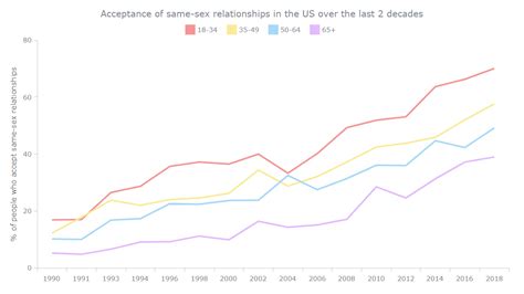 Line Chart In Js