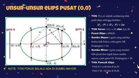 Lingkaran dan Elips