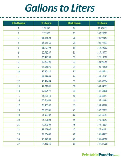 Liter To Gallons Conversion Chart