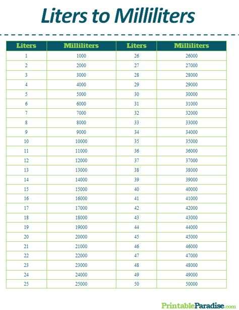 Liter To Milliliter Conversion Chart