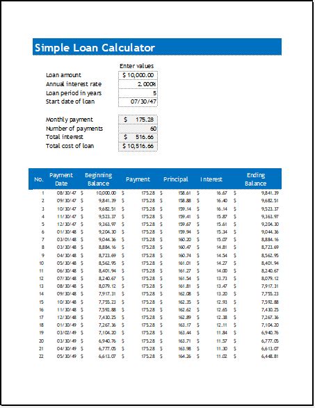 Loan Calculator Template Excel