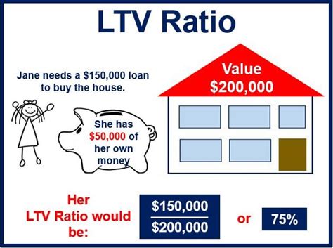 Loan-to-Value Ratio