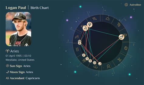 Logan Paul Birth Chart