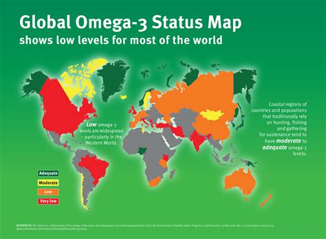 low omega-3 status