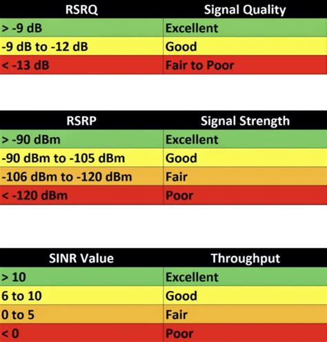 Low Signal