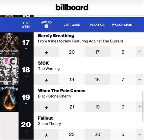 Mainstream Rock Airplay Chart