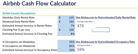 Managing Cash Flow for Airbnb Hosts