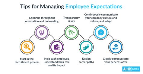Managing Employee Expectations