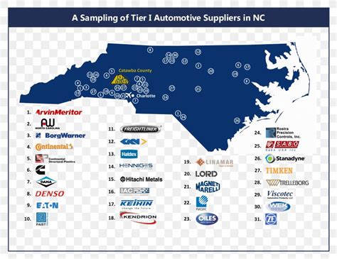 manufacturing industry nc