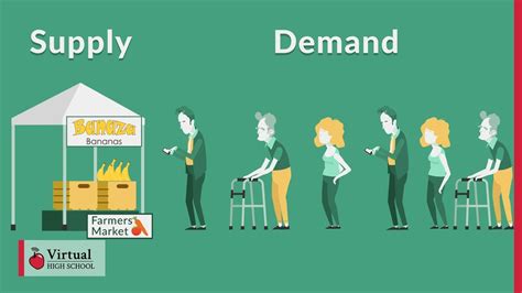 market demand and supply