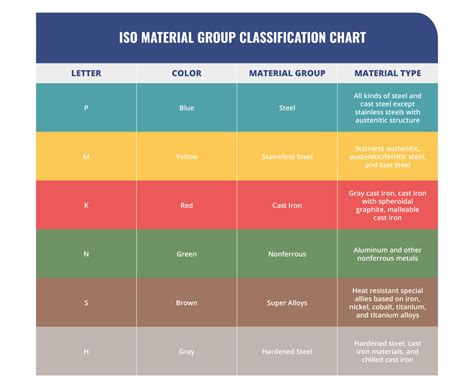 material color classification