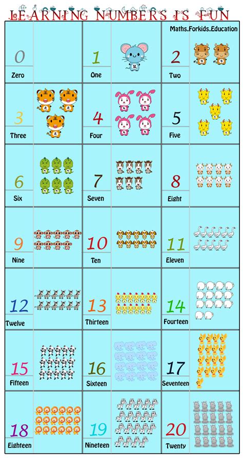Maths Number Chart
