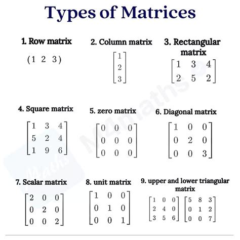 Matriks
