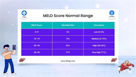 Meld Score Chart