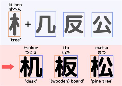 Memorized Kanji