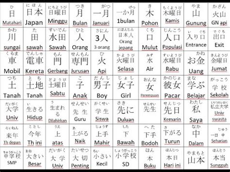 menguasai tulisan kanji