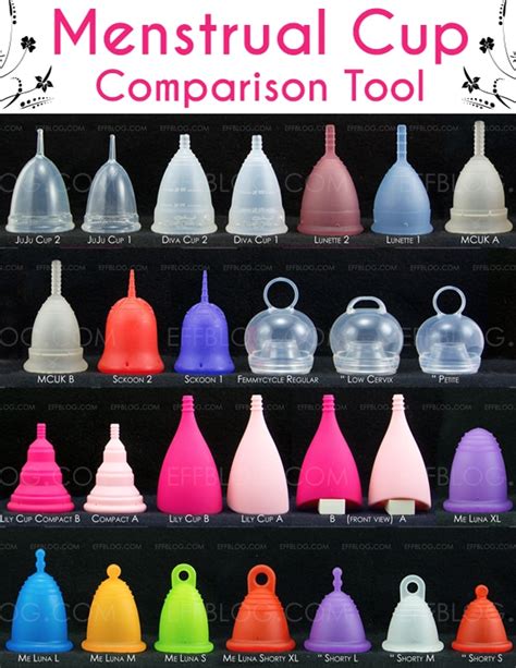Menstrual Cup Comparison Chart