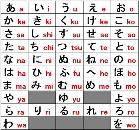 Latihan Menulis Huruf Jepang I