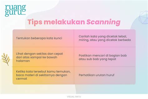 Metode Skimming dan Scanning