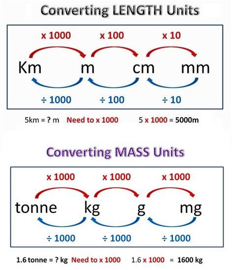 Metric Measures Conversion Chart
