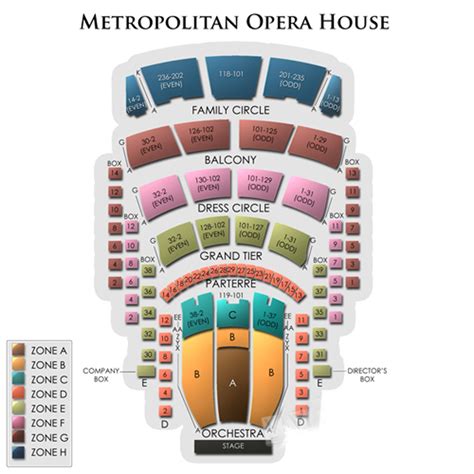 Metropolitan Opera House Seating Chart