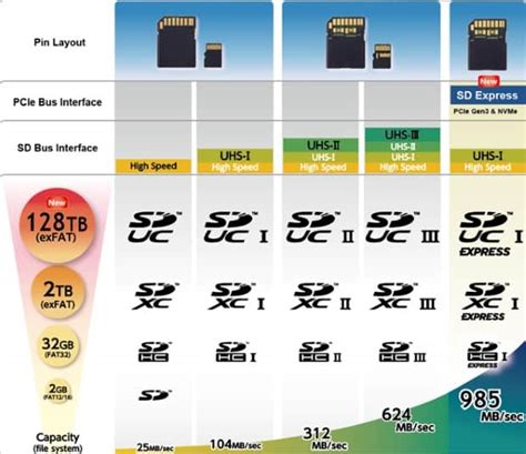 Microsd Card Speed Chart