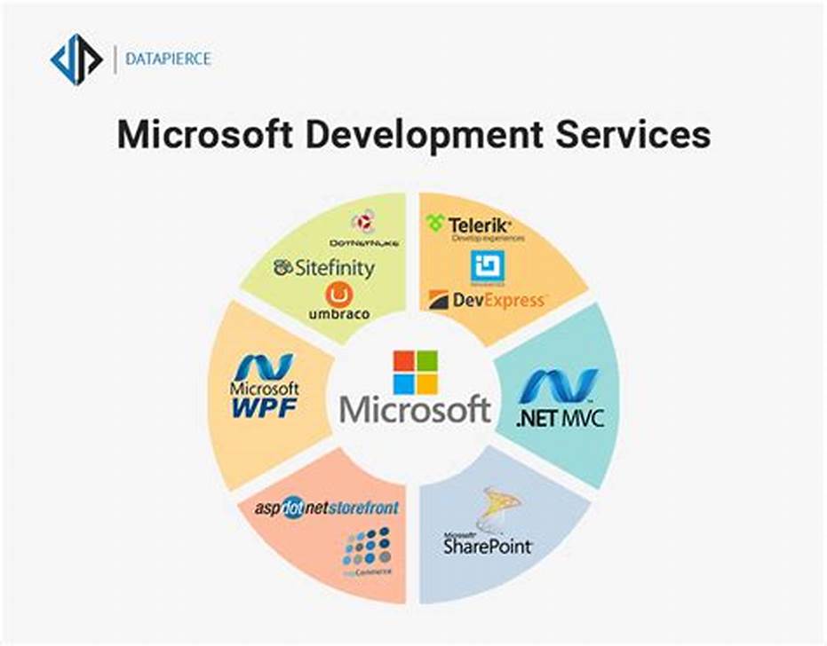 Microsoft Software Development