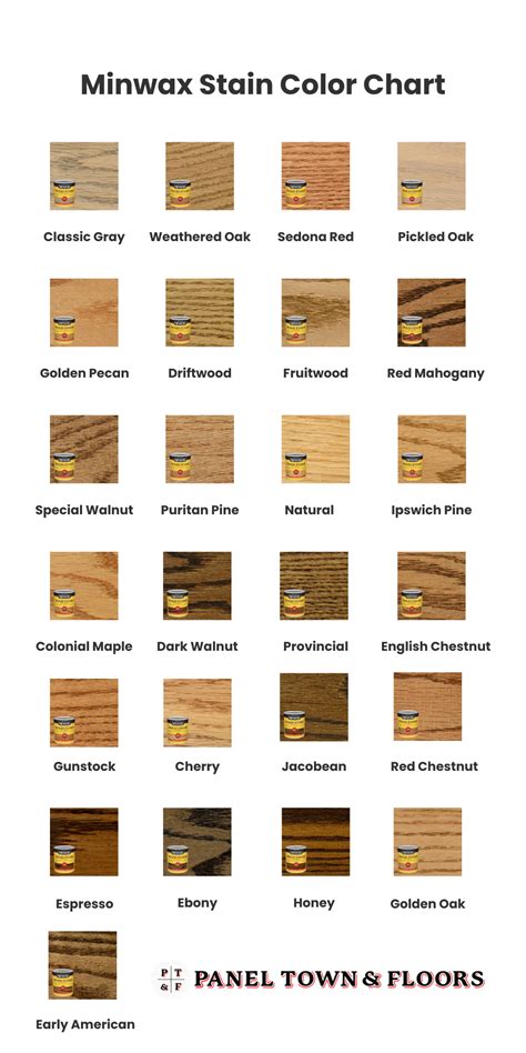 Min Wax Stain Chart
