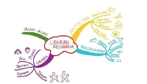Perencanaan Liburan