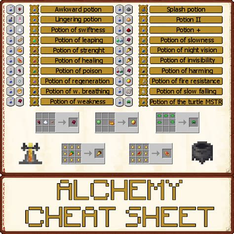 Minecraft Alchemy Chart
