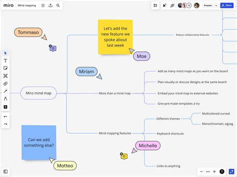 Miro Mind Map Template