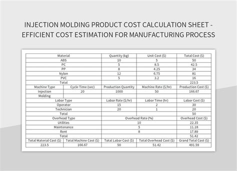 Molding Template Tool