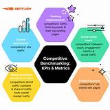 Monitoring Market Competition