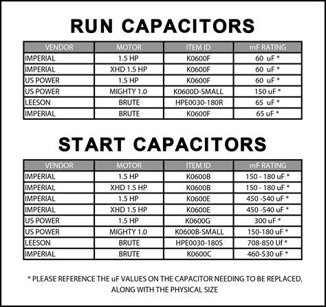 Motor Capacitor Size Chart