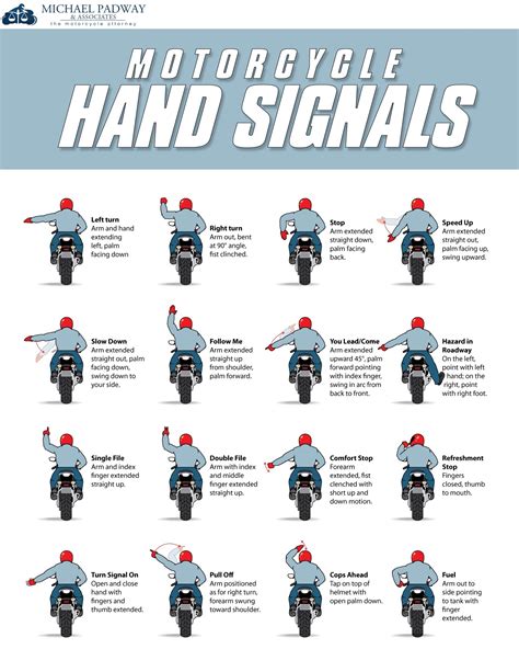 Motorcycle rider using hand signals