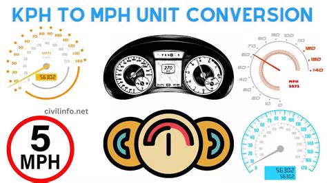 Mph Kph Conversion Chart