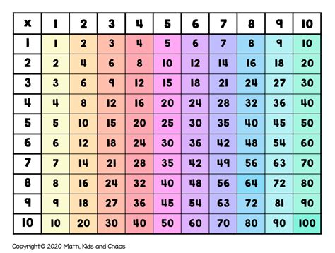 Multiple Chart Math