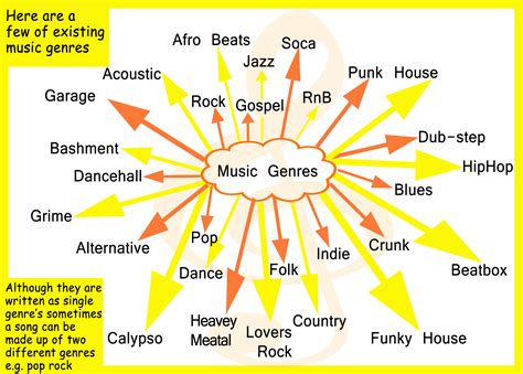 music genre