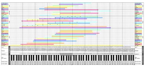 Musical Pitch Relation Chart